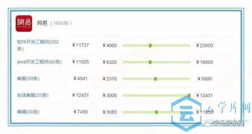电子管理学电子商务专业