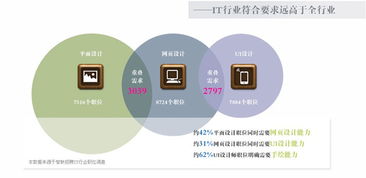 专业电子商务笔记本配置