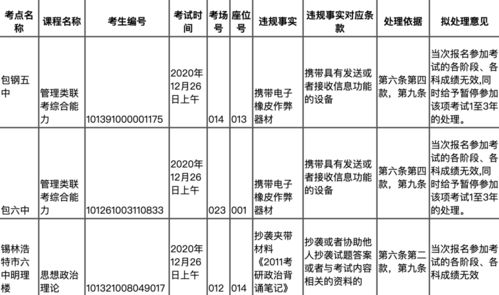 高校紧急回应83名学生期末考核违规作弊事件，严肃处理，加强教育